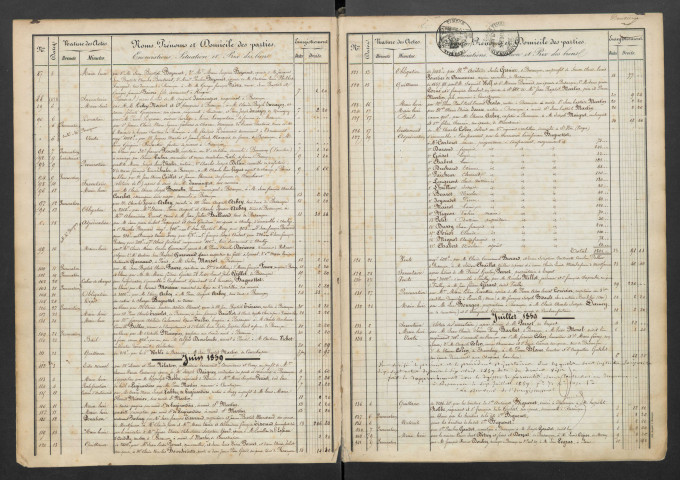 Hubert Louvot, Joseph Armand Gentilhomme et Emile Beltzer