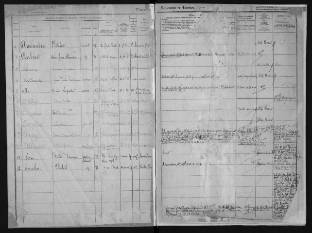 1er octobre 1928-28 février 1930