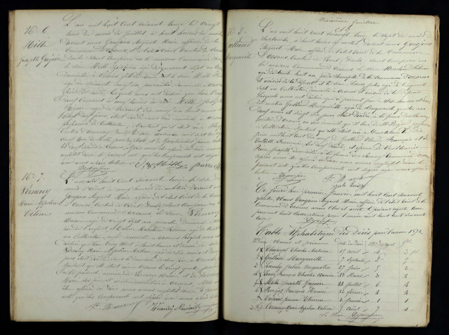 D 1873-1882