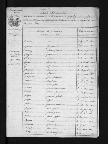 1803-1812