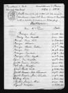 1823-1832