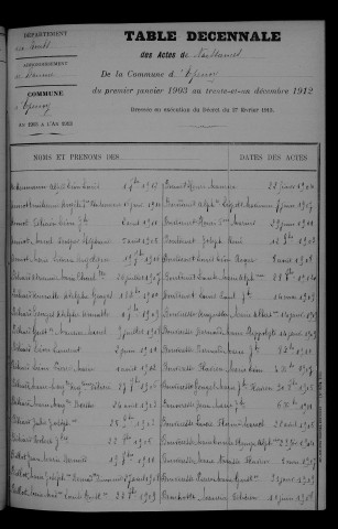 1903-1912