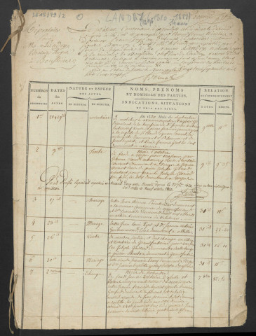 Répertoire