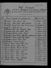 1933-1942
