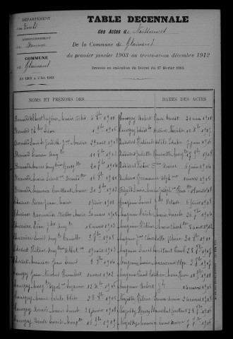 1903-1912