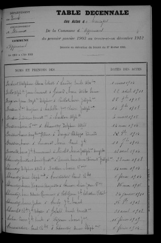 1903-1912