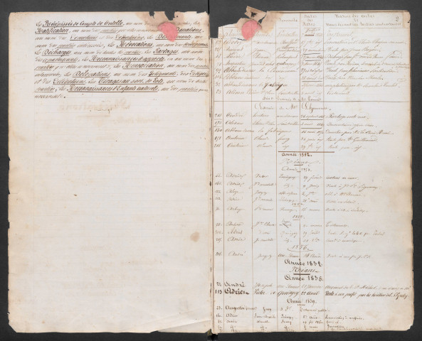 1842-1860