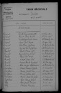 1913-1922