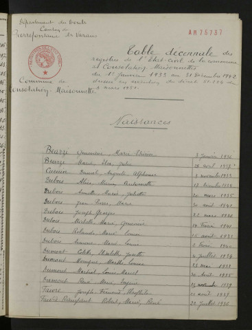 1933-1942