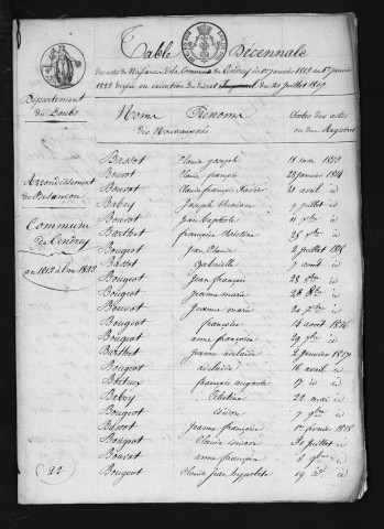 1813-1822