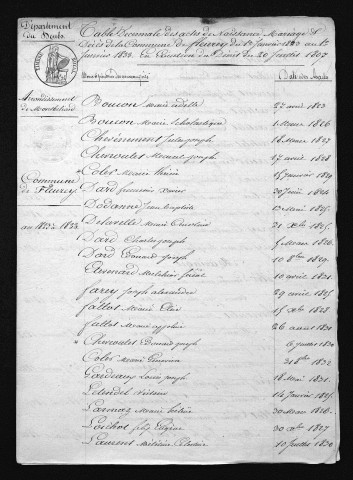 1823-1832