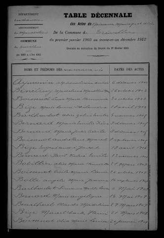 1903-1912