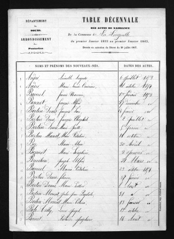 1853-1862
