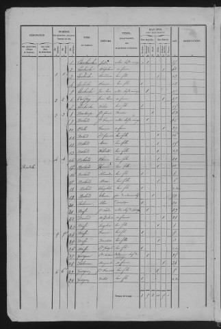 1846