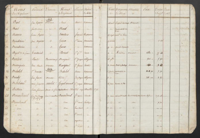 Jérôme Bonaventure Augustin Césaire Grandjacquet