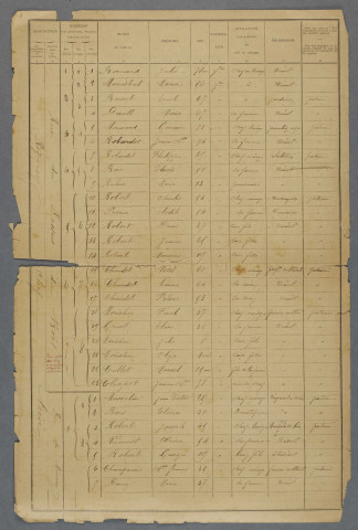 1901