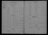 1903-1912