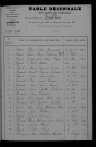 1903-1912
