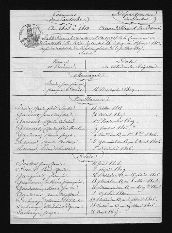 1803-1812