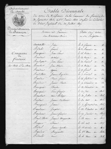 1803-1812