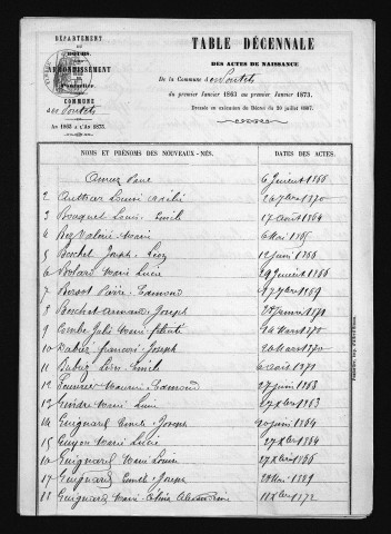 1863-1872