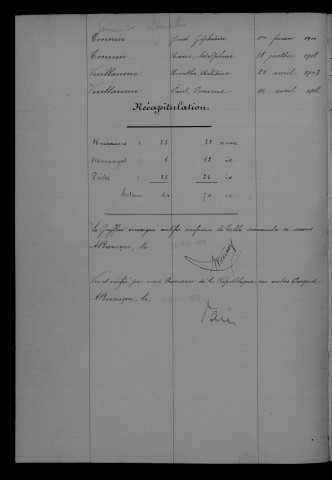 1903-1912