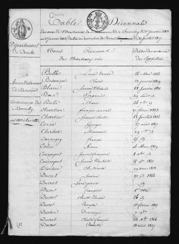 1813-1822