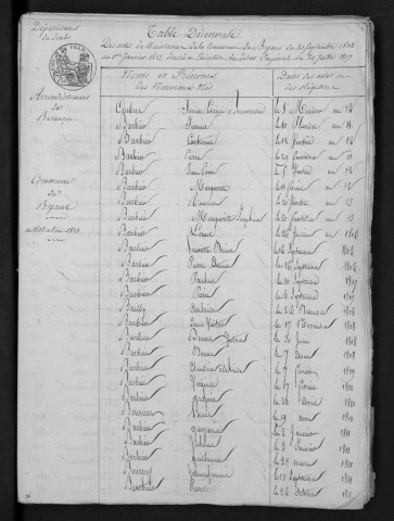 1803-1812