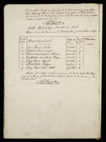 D 1853-1912