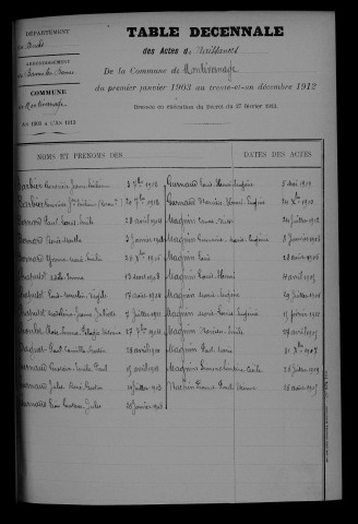 1903-1912