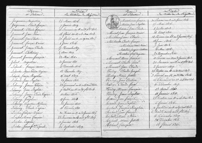 1803-1812
