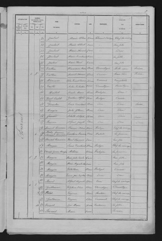 1881
