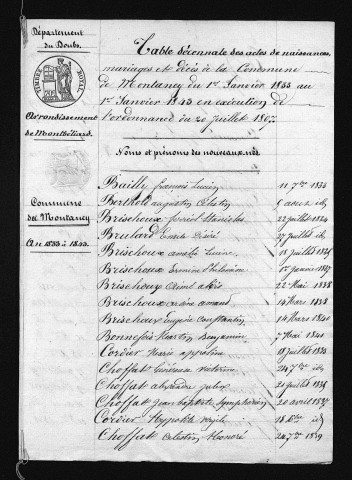 1833-1842