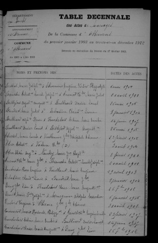 1903-1912