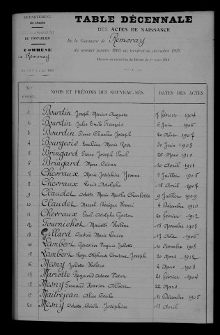1903-1912