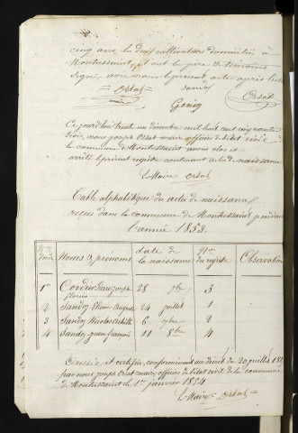 NMD 1853-1872