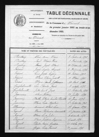 1893-1902