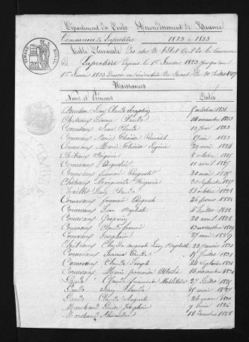 1823-1832