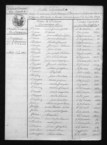 1803-1812