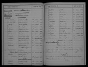 1903-1912