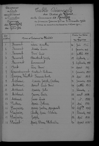 1913-1922