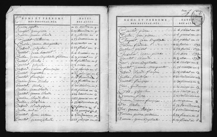 1793-1802