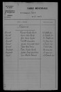 1913-1922