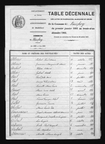 1893-1902