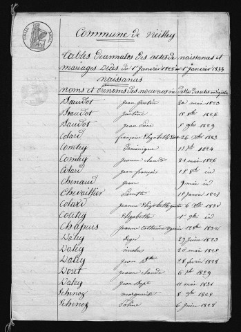 1823-1832