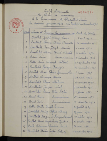 1933-1942