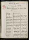 1933-1942