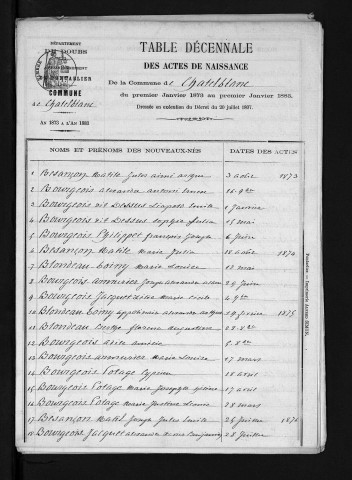 1873-1882