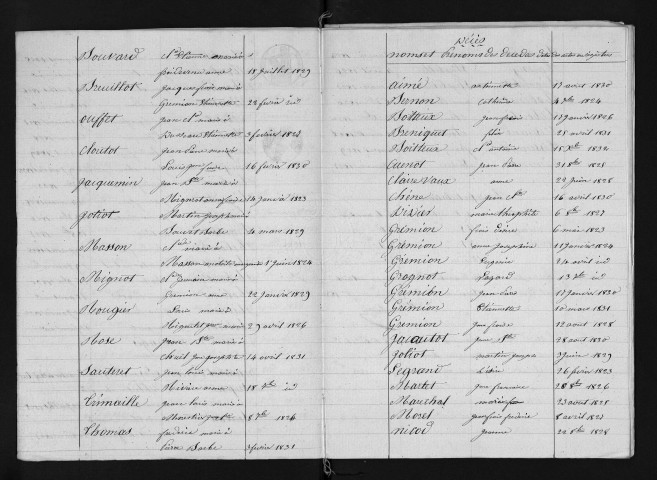 1823-1832