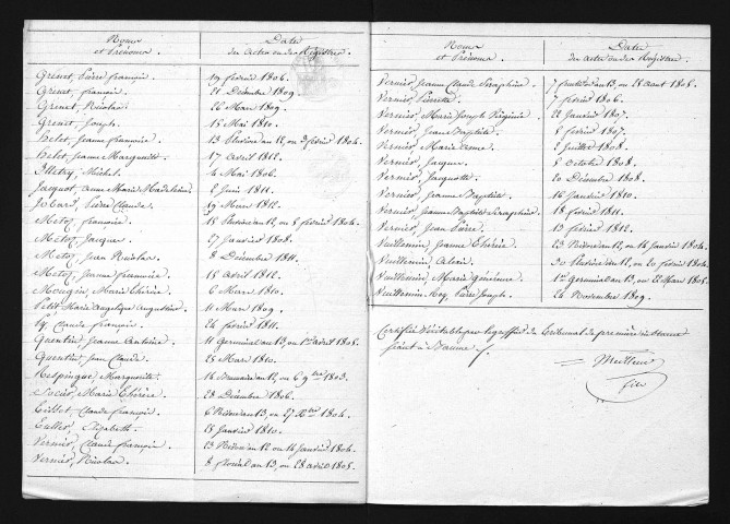 1803-1812